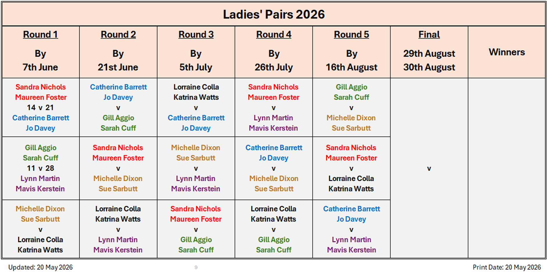 Billericay Bowling Club Ladies Pairs