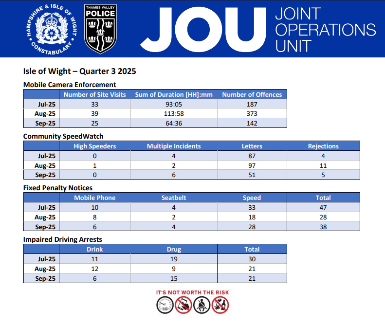 Godshill Parish Community Speedwatch