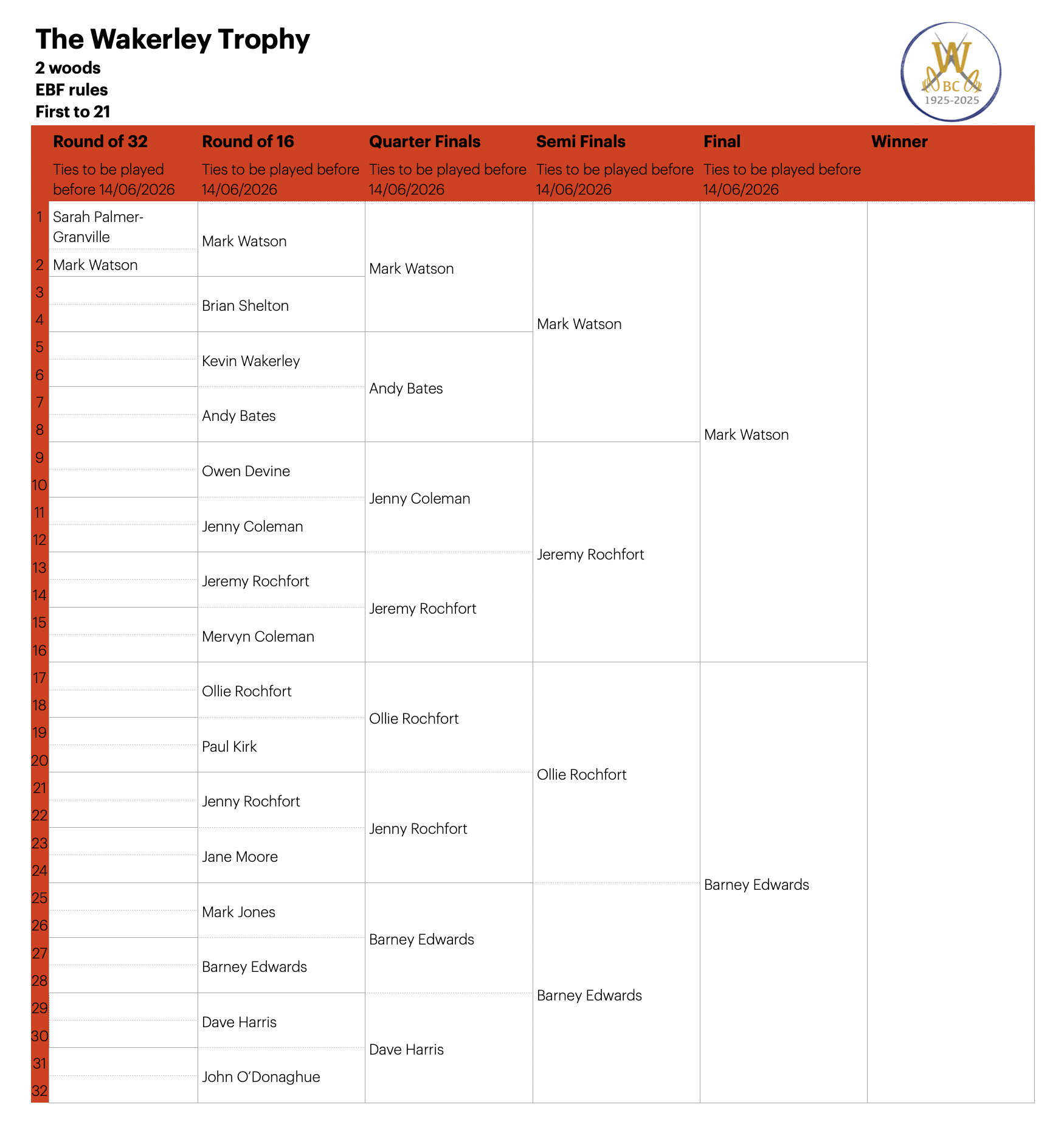Willoughby Bowls Club 2026 Draw