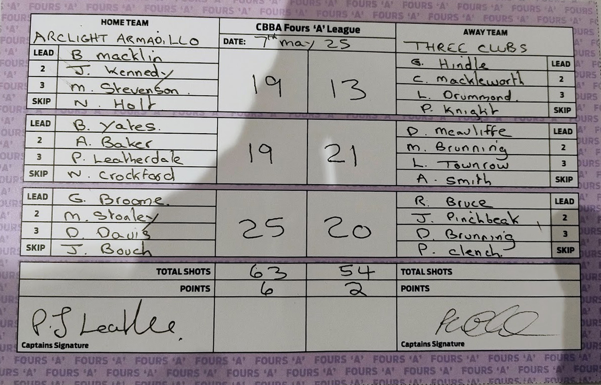 Three Clubs Bowling Club CBBA Fours 'A'  Division