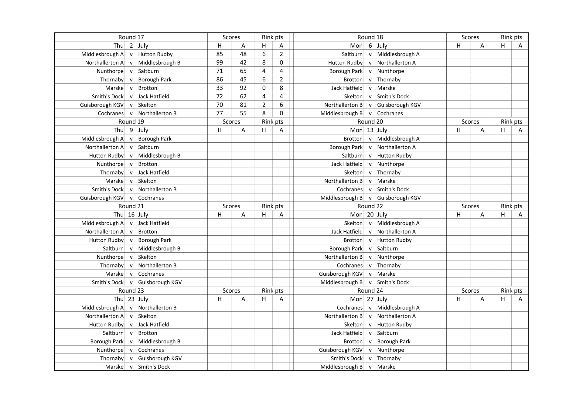 Smiths Dock Bowling Club North Yorkshire League Results