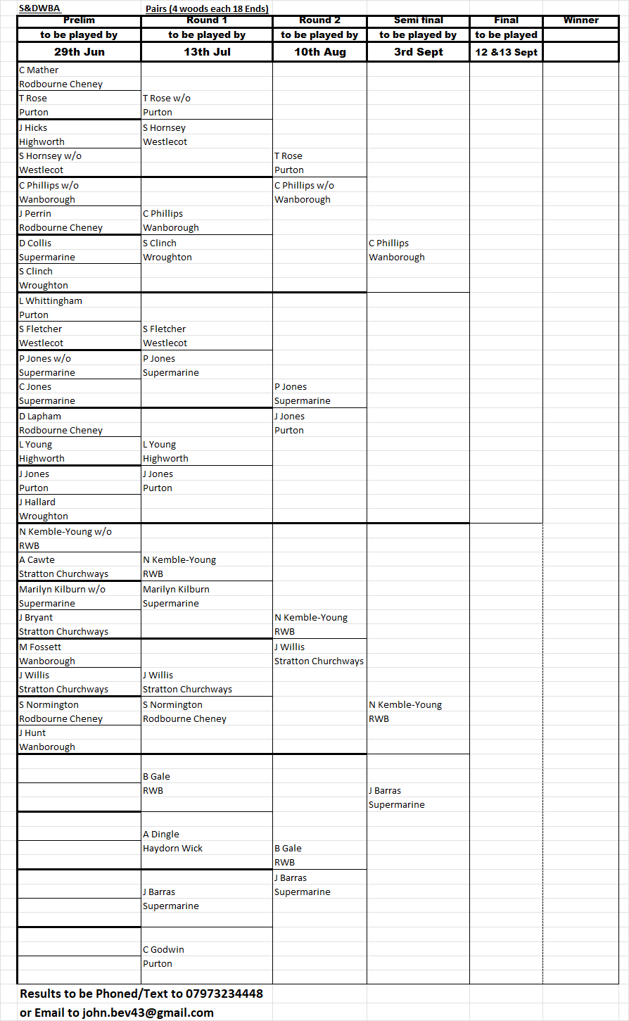 Swindon and District Women's Bowls Association Pairs