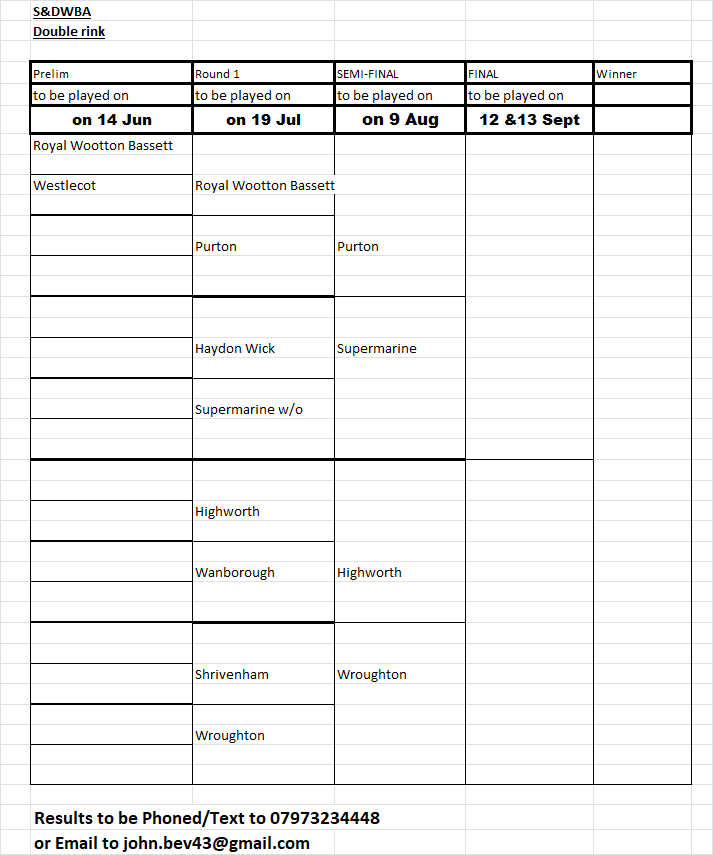 Swindon and District Women's Bowls Association Double Rink