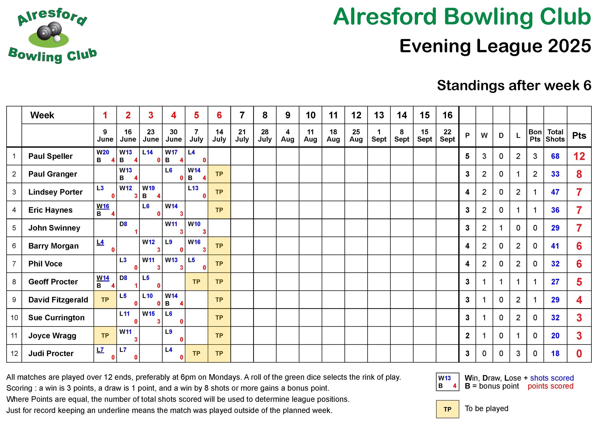 Alresford Bowling Club 2025 Evening League