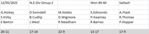 Plymouth & District Mens Bowling League Rep.Game Results 2026