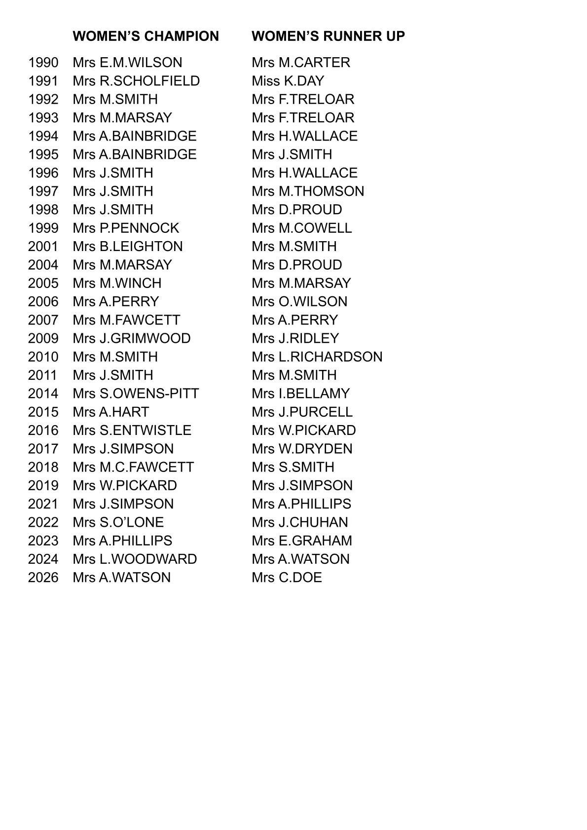 CLEVELAND BOWLS LEAGUE 1921 Women's Singles