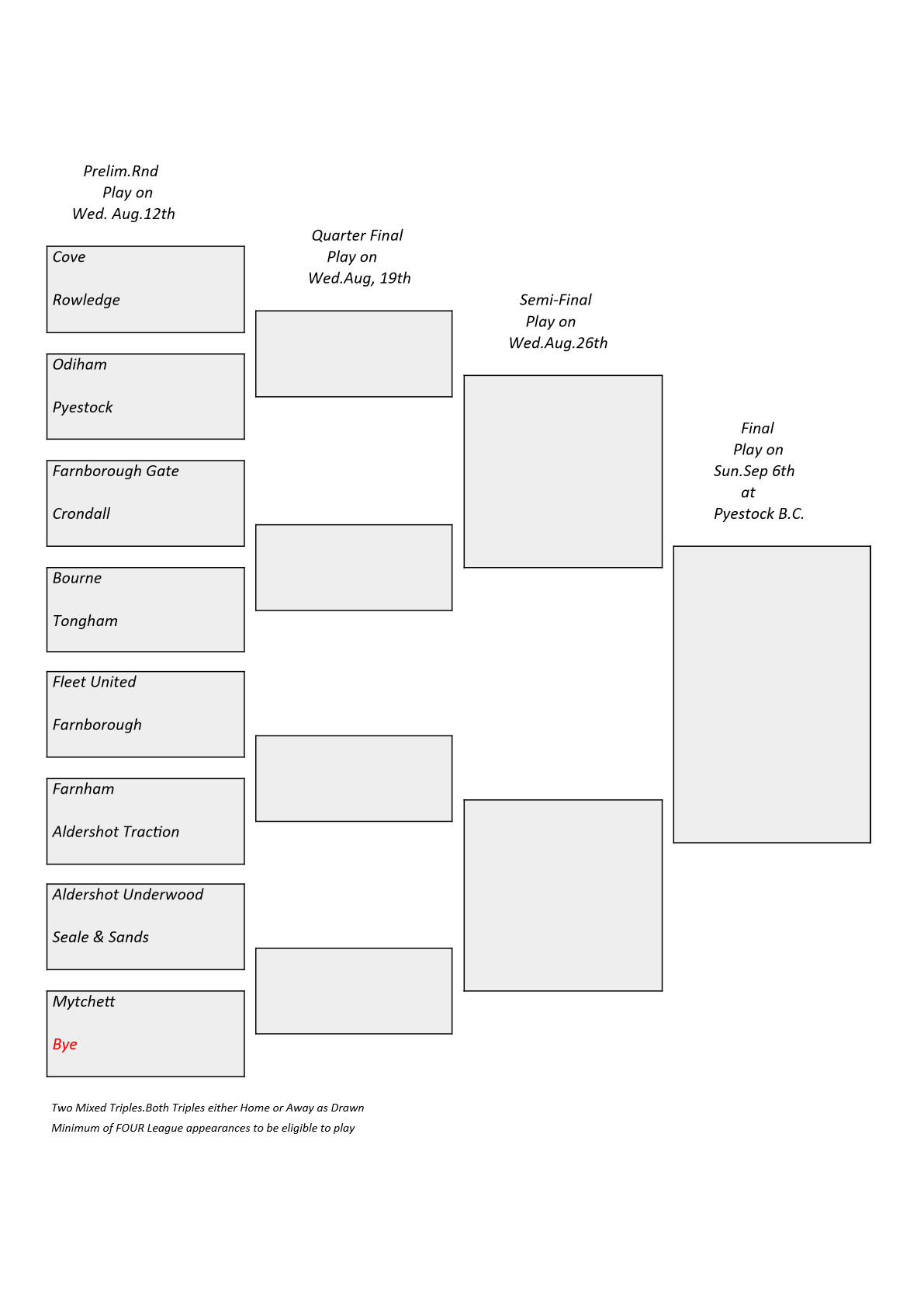  Farnham&District Bowling Association  Ken Britton Cup