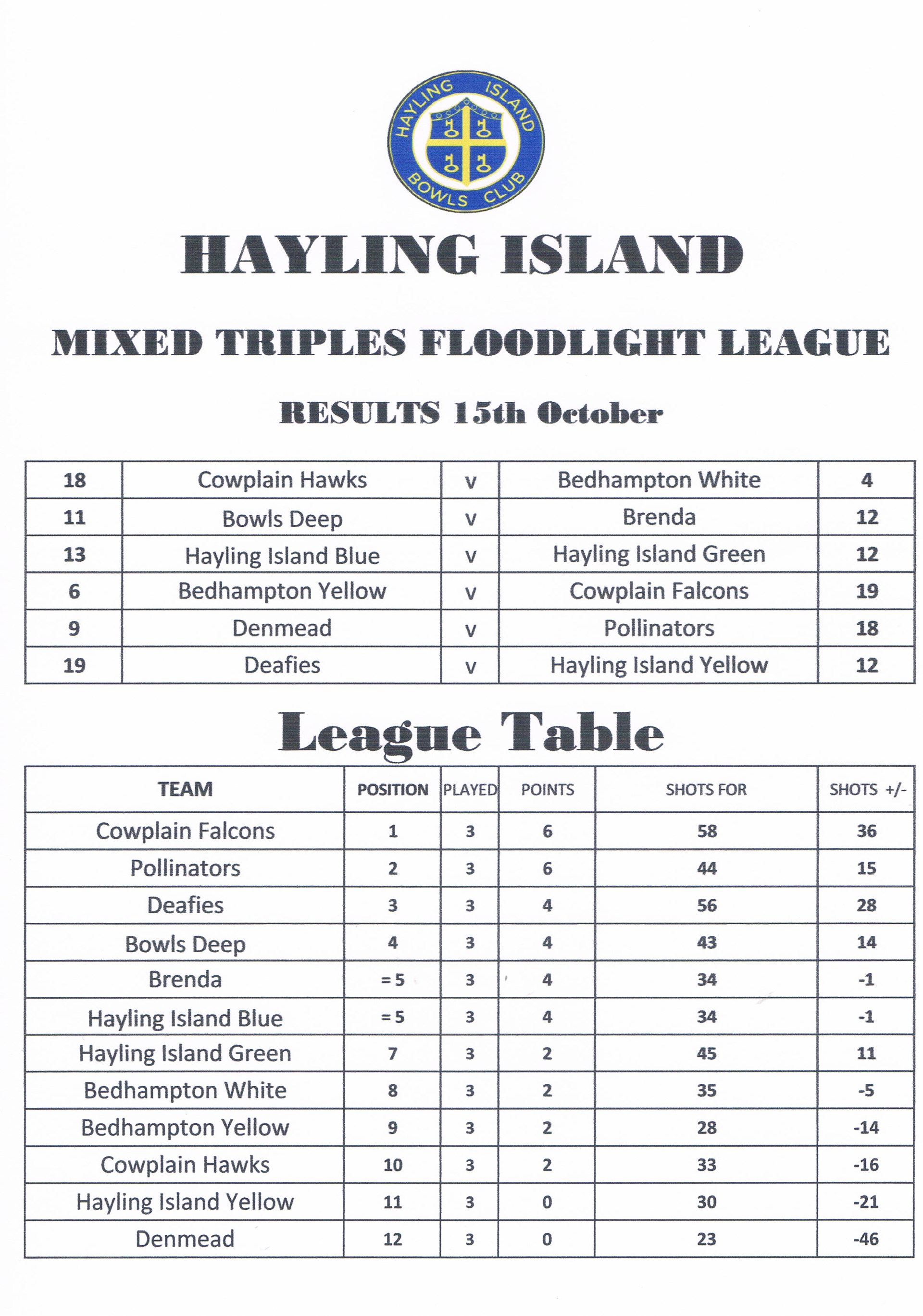 Hayling Island Bowls Club Latest Floodlight Results