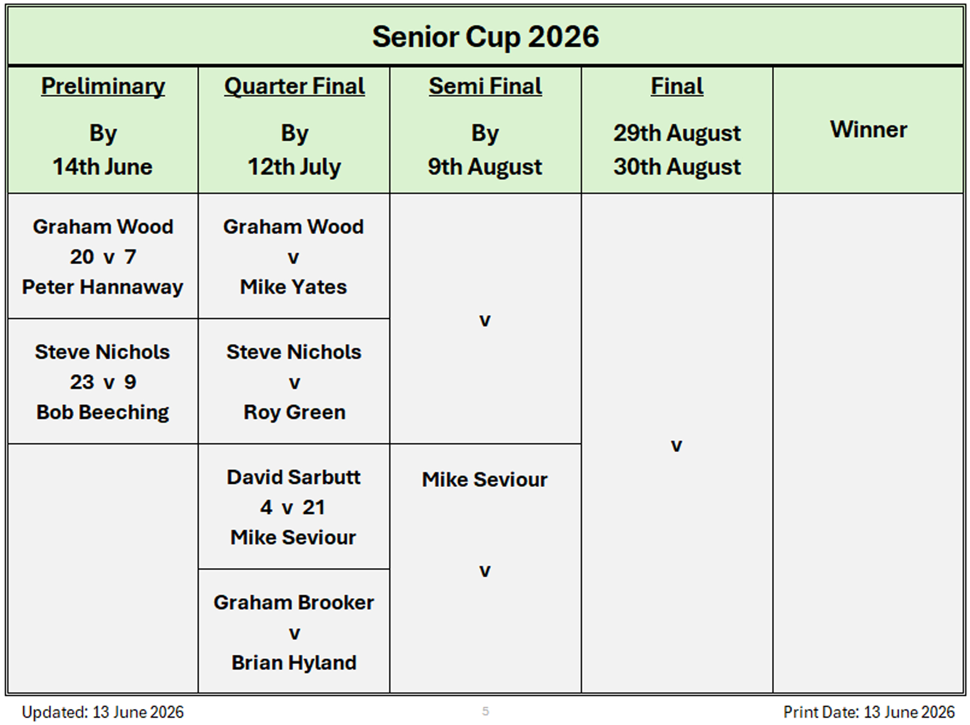 Billericay Bowling Club Senior Cup