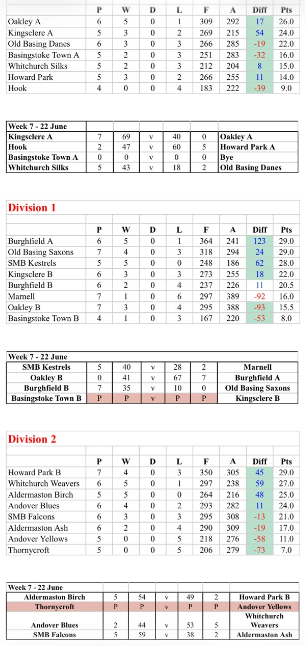 Monday League