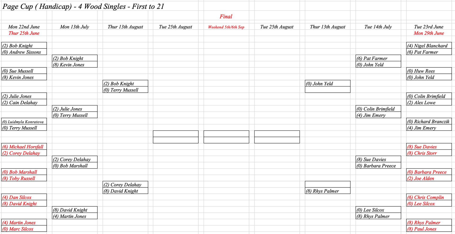 Hereford Bowling Club Page Cup