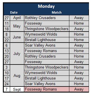 Sutton Bonington Bowls Club Monday League - Mens