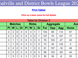 Coalville Town Bowls Club C & D Bowls League 2026