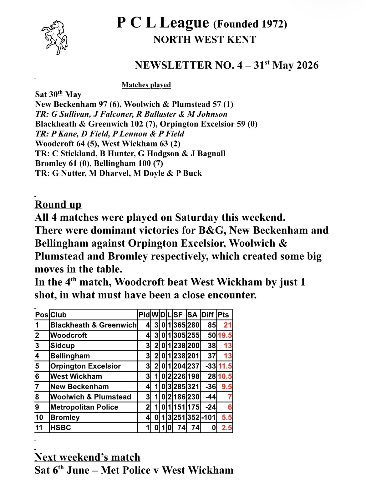 Woolwich and Plumstead Bowling Club Men’s PCL