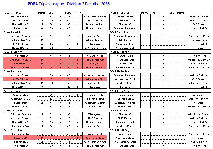 Basingstoke & District Bowling Association TL Division 2