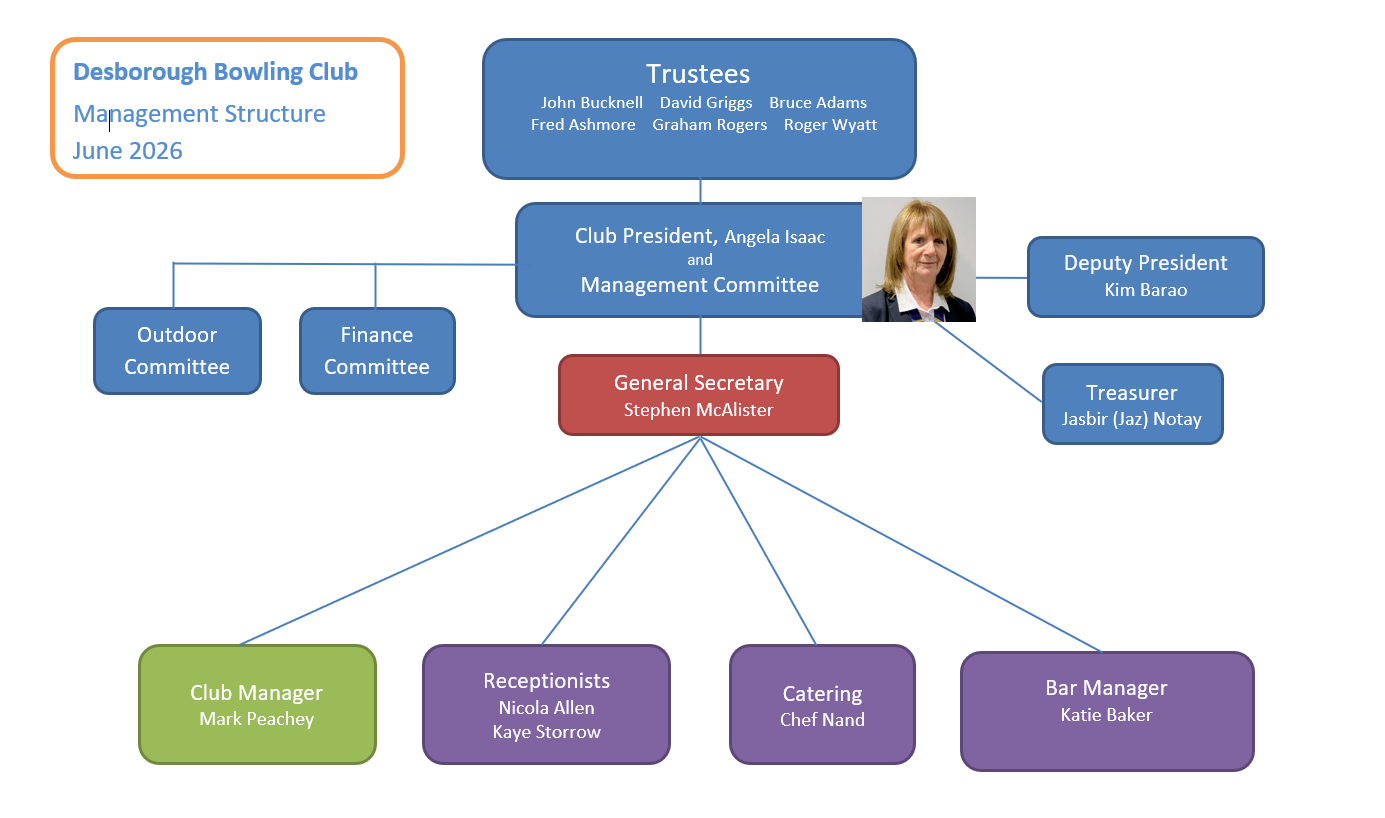 Desborough Bowls Club Committee