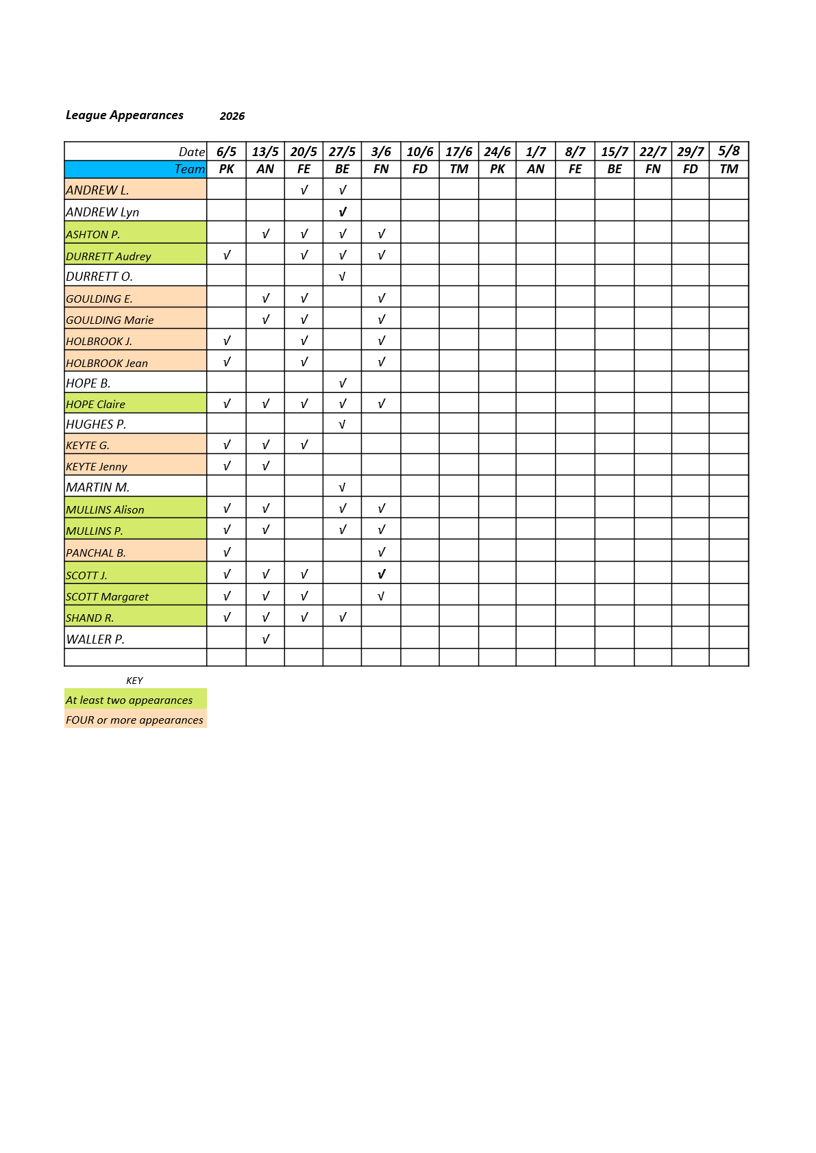  Farnham&District Bowling Association  Crondall-CL