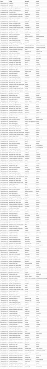 Click image to go to BIAS