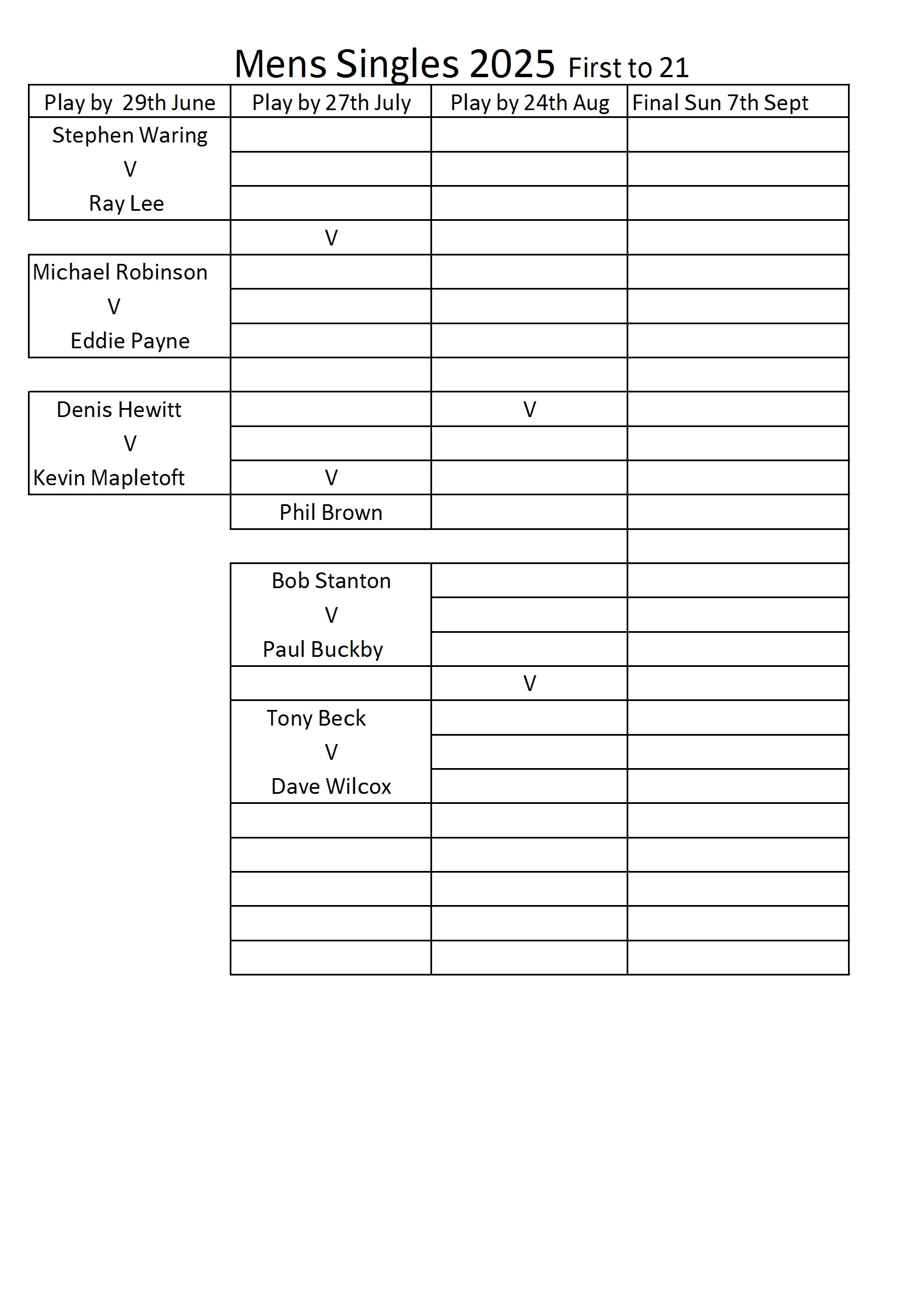 Burgess Bowls Club Club Comps