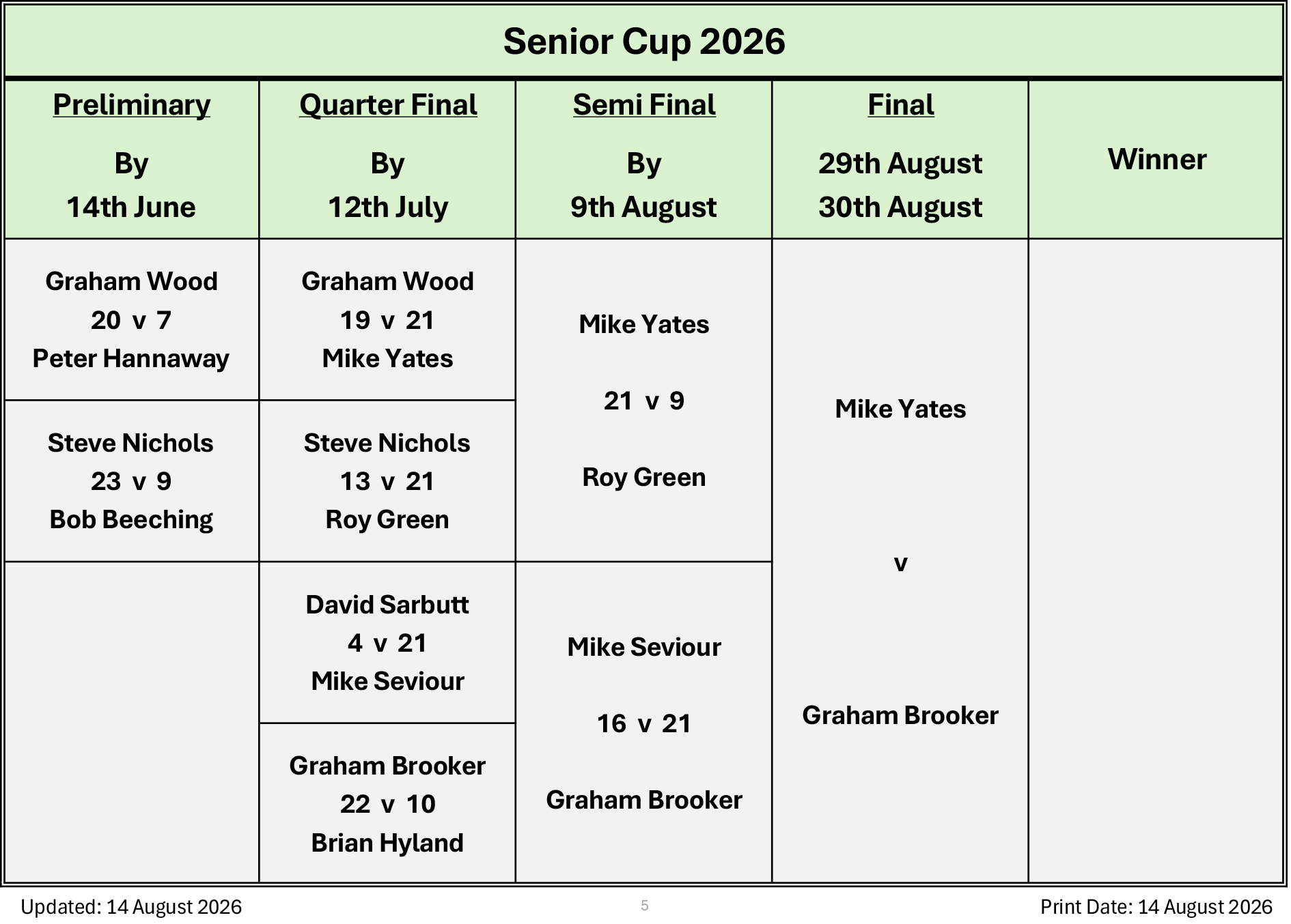 Billericay Bowling Club Senior Cup