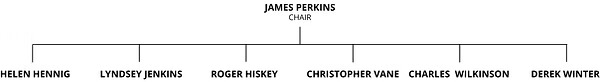 Appledore Parish Council Council Structure