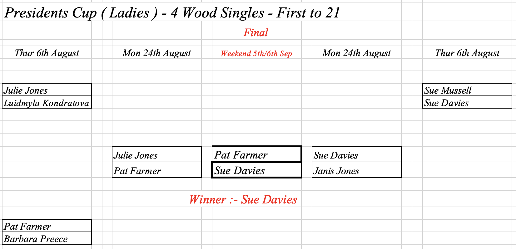 Hereford Bowling Club Presidents Cup