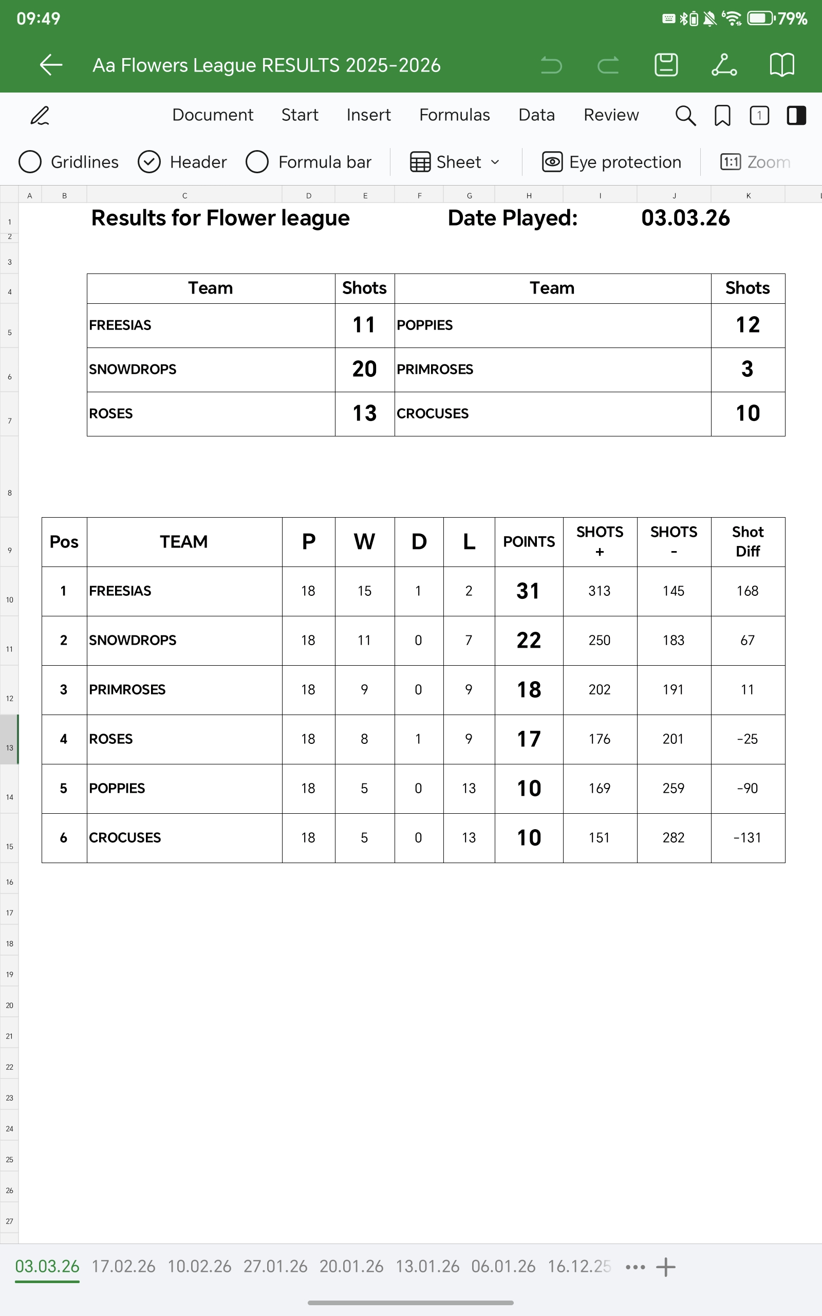 Risbygate Indoor Bowling Club Flower League