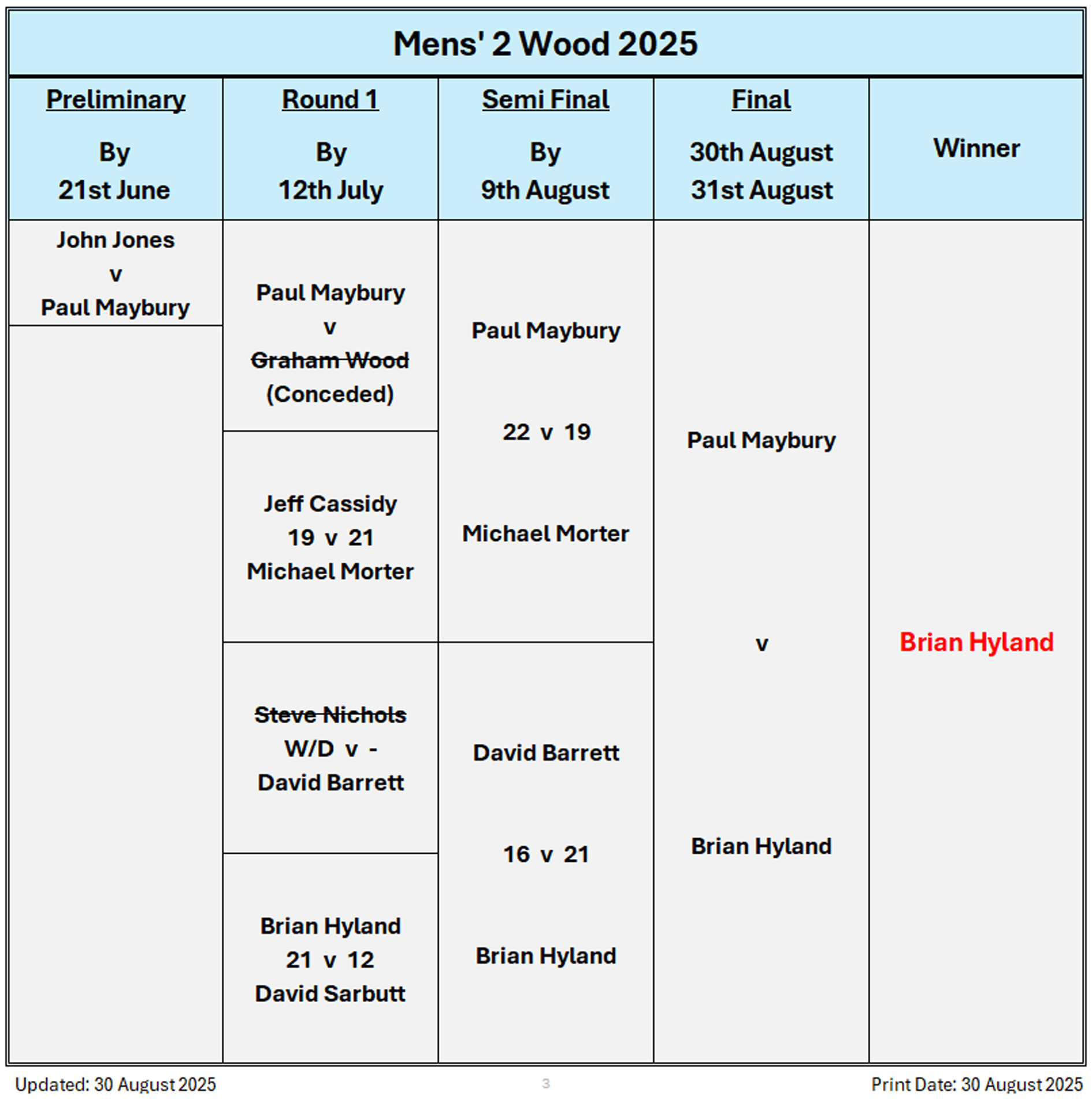 Billericay Bowling Club Mens' 2 Wood