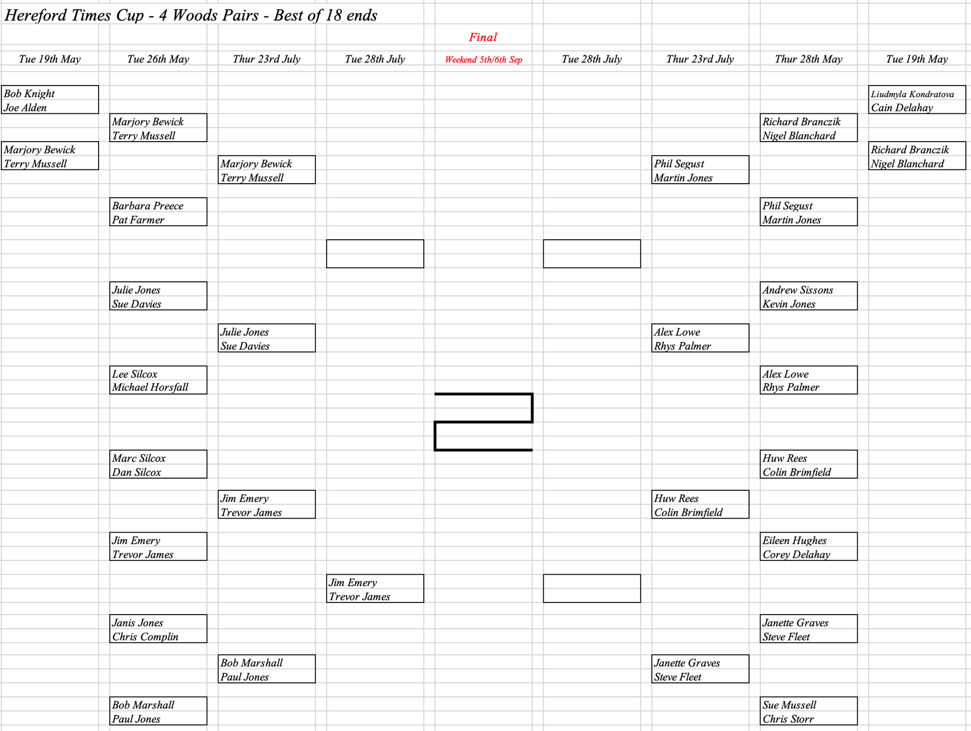 Hereford Bowling Club Hereford Times Cup