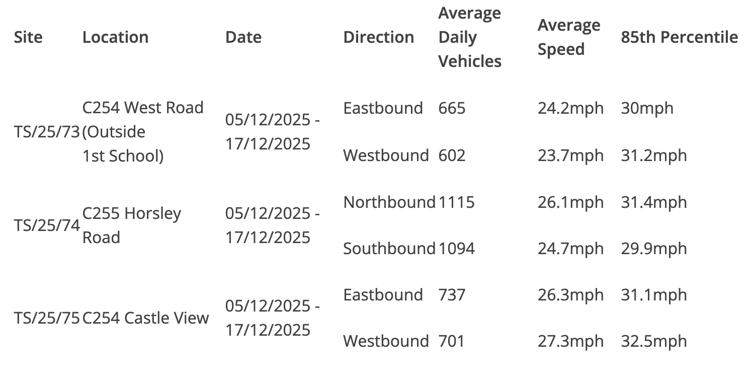 Ovingham Parish Council Highways