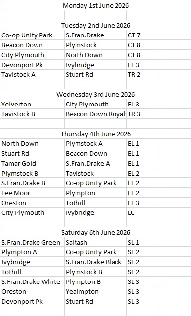 Plymouth & District Mens Bowling League Week 7 1st-6th June
