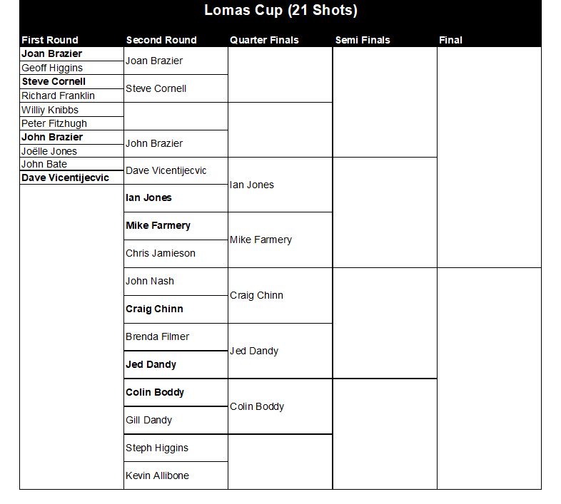 Buckingham West End Bowls Club Lomas Cup 2025