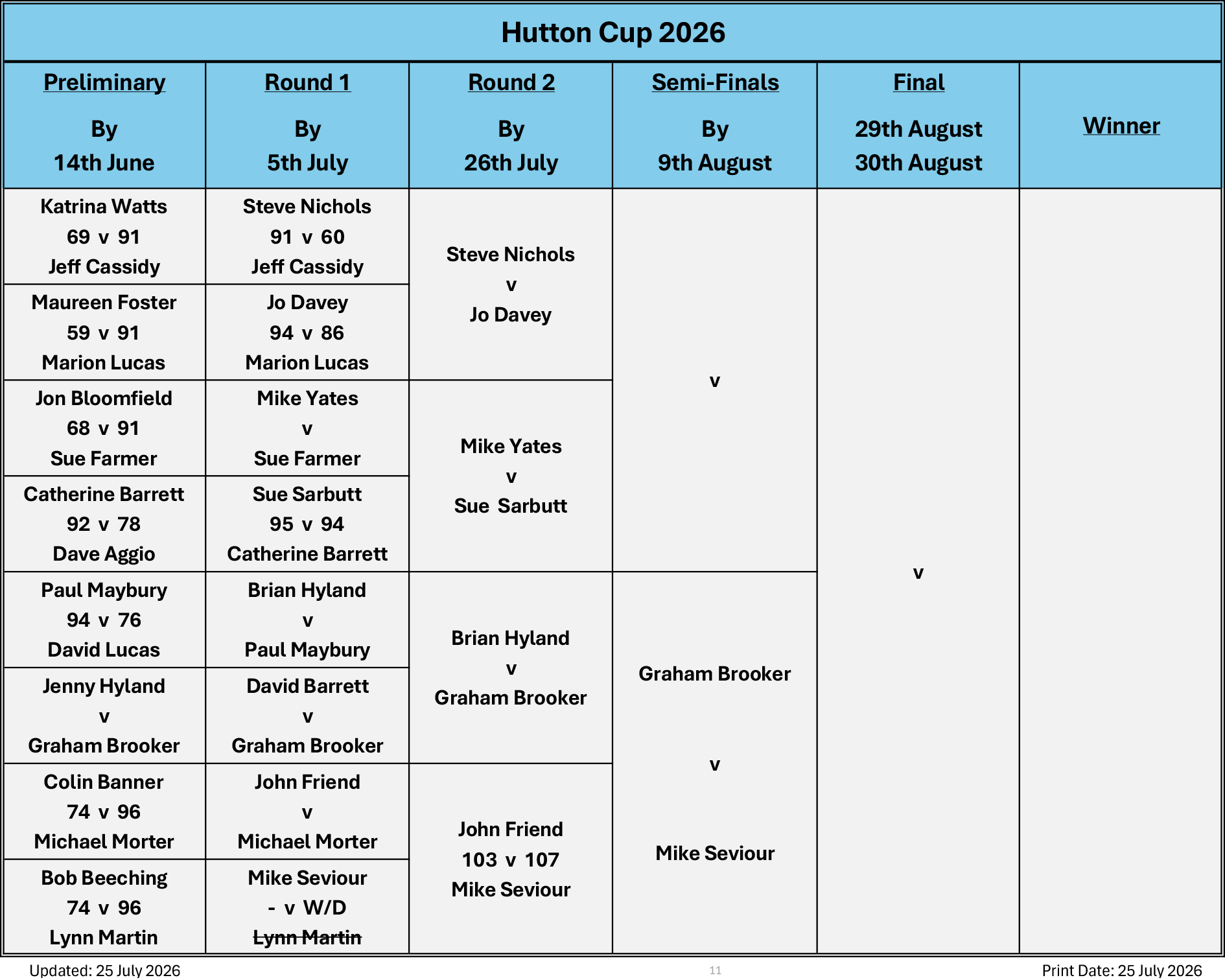 Billericay Bowling Club Hutton Cup