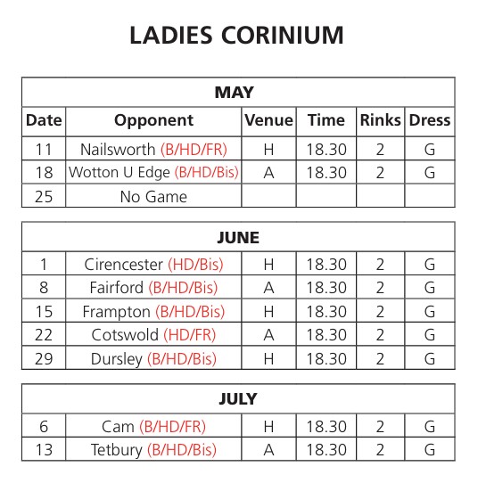 Victory Park Bowls Club Ladies Corinium Leagues Fixtures