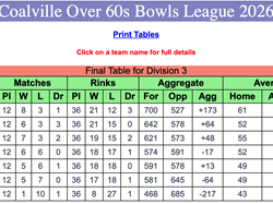 Coalville Town Bowls Club C & D Over 60's 2026