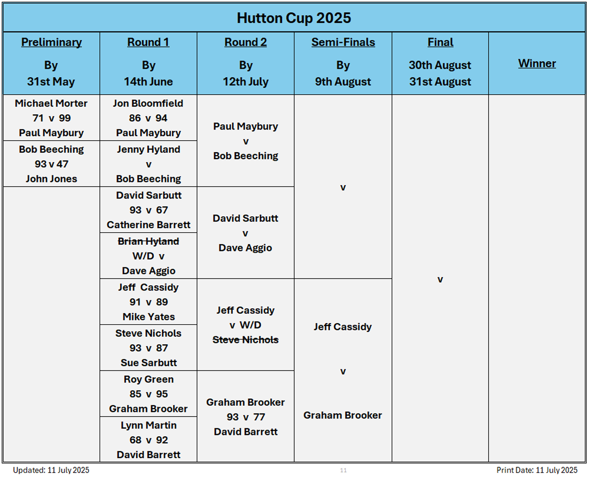 Billericay Bowling Club Hutton Cup
