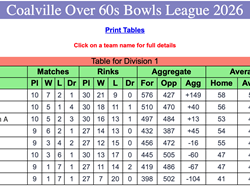 Coalville Town Bowls Club C & D Over 60's 2026