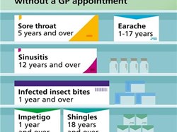 Farringdon Parish Council Hampshire Home