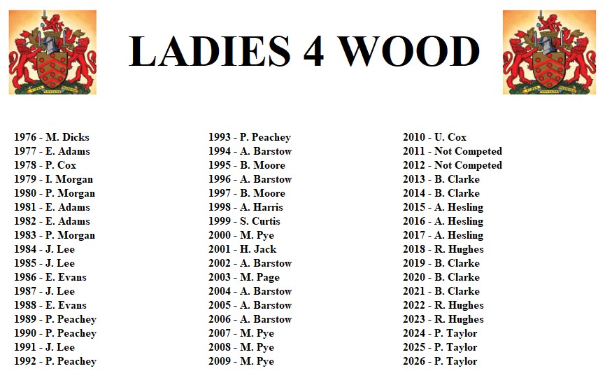 Gloucester City Bowls Club Ladies 4 Wood