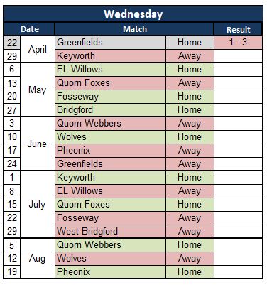 Sutton Bonington Bowls Club Wednesday League - Mixed