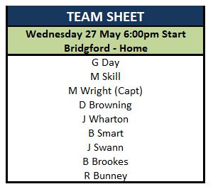 Sutton Bonington Bowls Club Wednesday League - Mixed