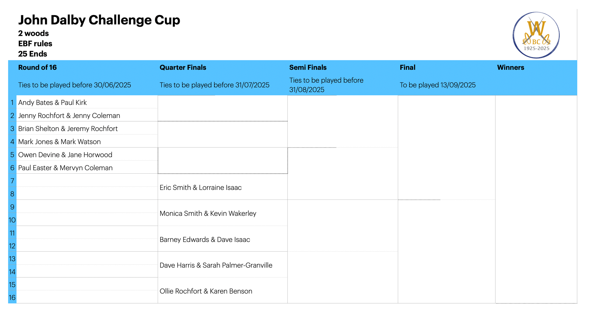 Willoughby Bowls Club 2026 Draw