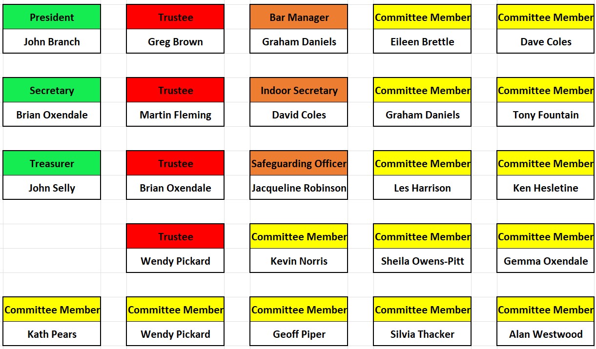 Redcar Borough Park Bowling Club Club Officials