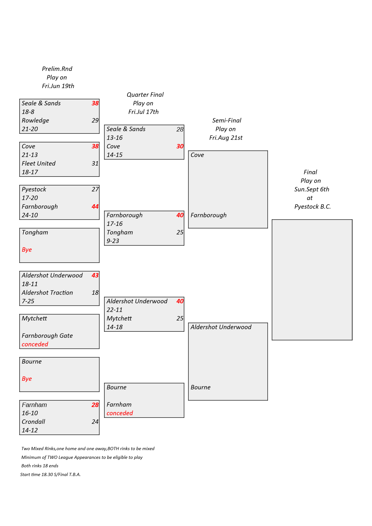  Farnham&District Bowling Association  The Goolding Cup