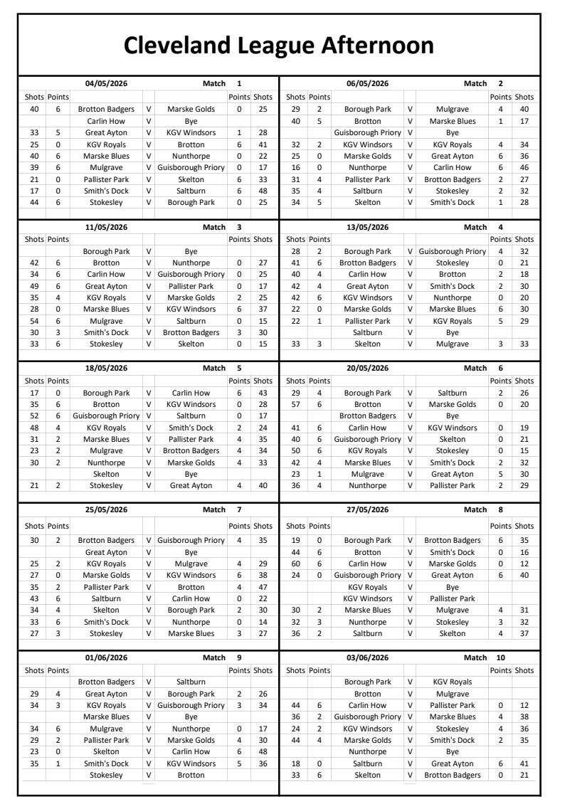 CLEVELAND BOWLS LEAGUE 1921 Afternoon Results