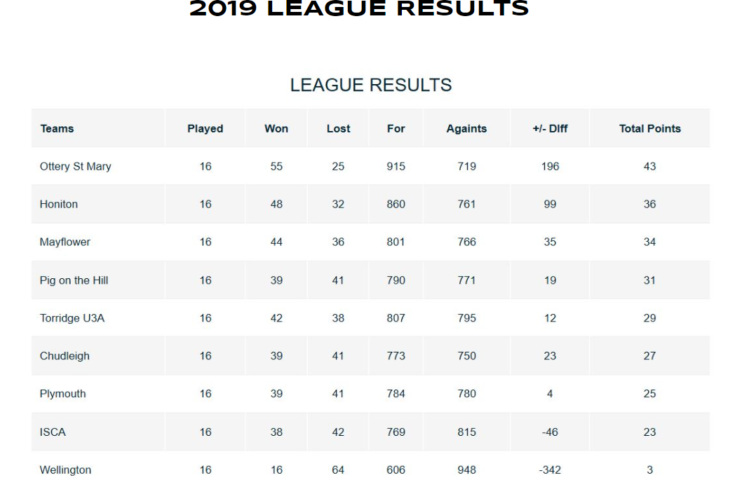 Wellington Petanque Club Devon League