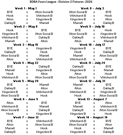 Basingstoke Town Bowls Club BDBA Rinks (Friday)