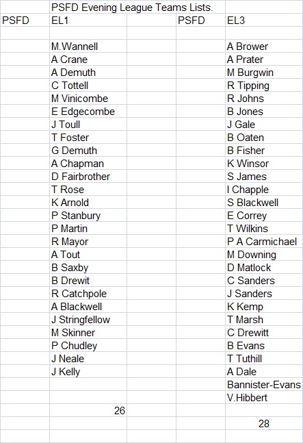 Plymouth & District Mens Bowling League Sir Francis Drake Evening League 2025