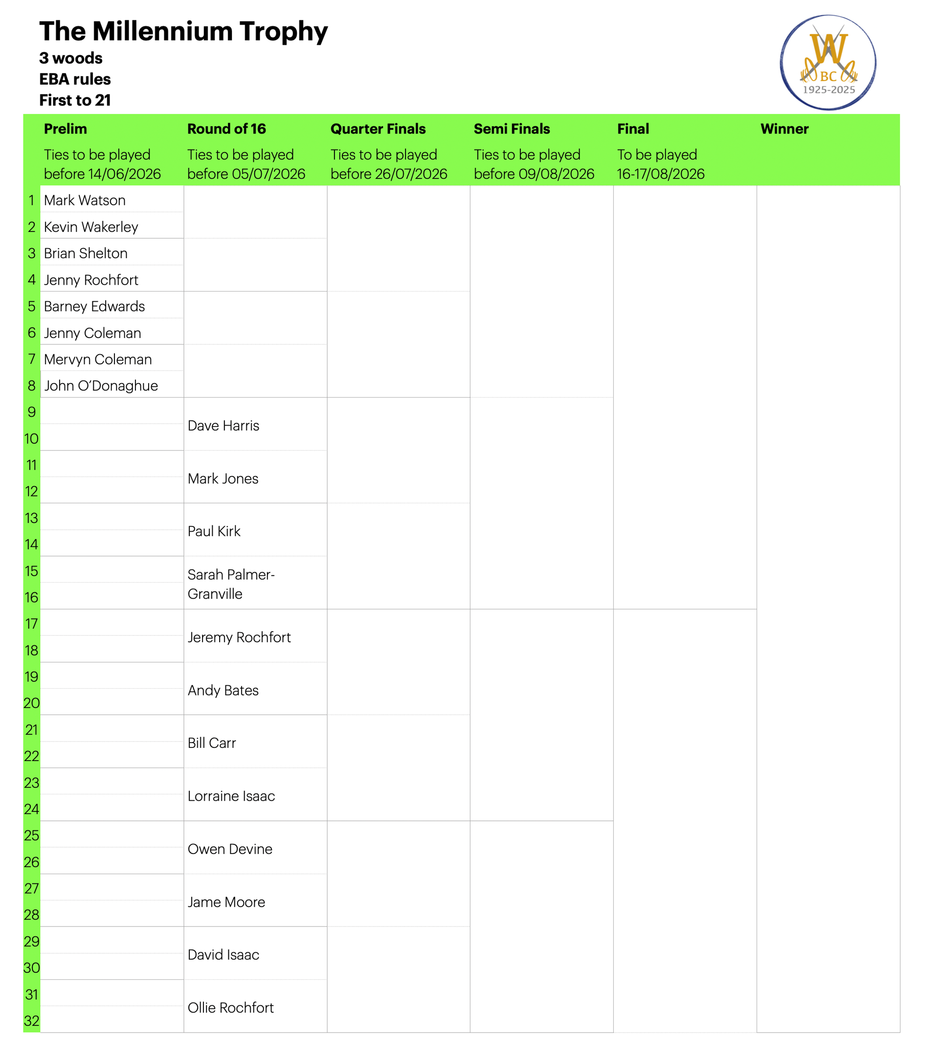 Willoughby Bowls Club 2026 Draw