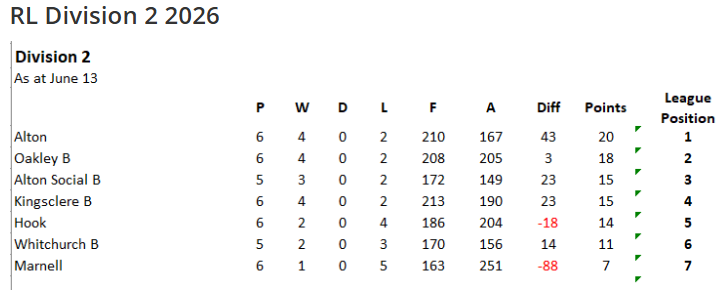 Friday Mens Rinks League